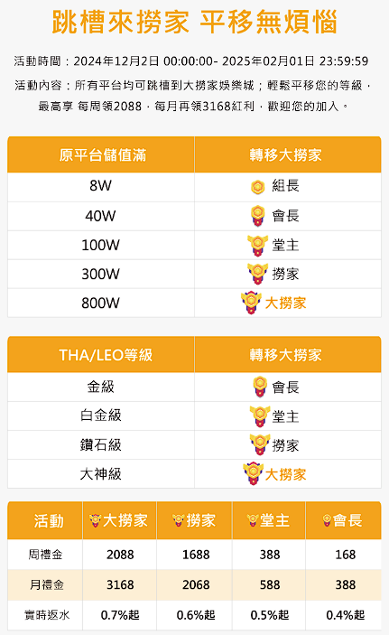 【台灣線上娛樂城】九州、LEO、THA會員輕鬆升級，娛樂城V