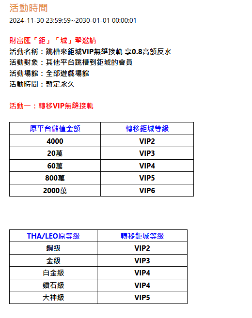 【台灣線上娛樂城】九州、LEO、THA會員輕鬆升級，娛樂城V