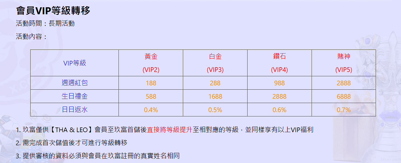 【台灣線上娛樂城】九州、LEO、THA會員輕鬆升級，娛樂城V