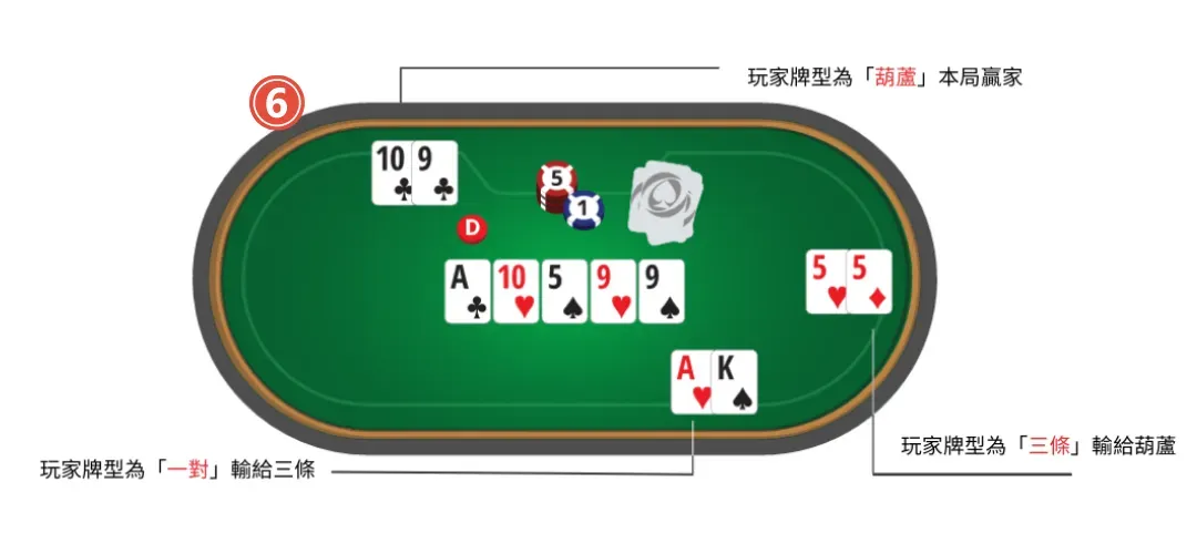 Texas-Holdem-stage2.jpg