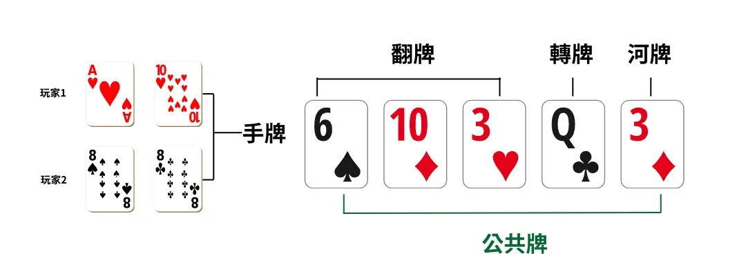 Texas-Holdem-poker.jpg