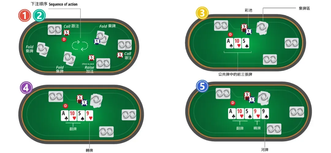 Texas-Holdem-stage1.jpg