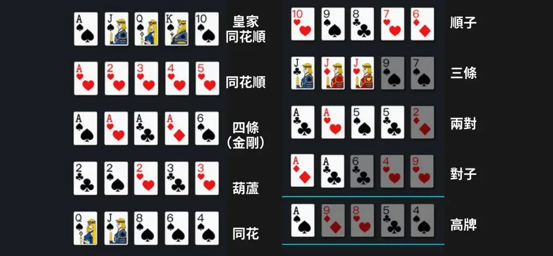 Texas-Holdem-poker-hand-type.jpg